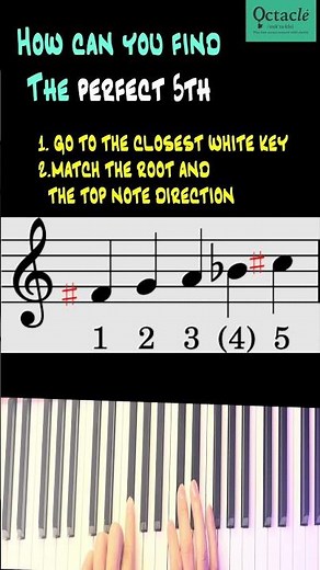 Find the Perfect 5th in 5 Seconds (Every Time!) (Goofy Loopy Piano Chord) #lesson #intervals #theory