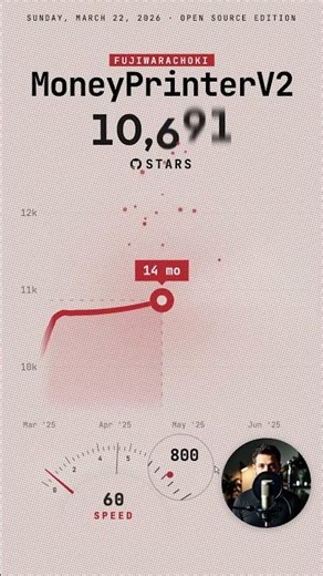 FujiwaraChoki/MoneyPrinterV2 hit 18K GitHub stars in 2.1 years #Moneyprinterv2 #Automation #Cli