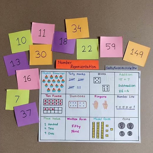 Numbers Representation | Different Ways to Represent Numbers | Kids number learning activity