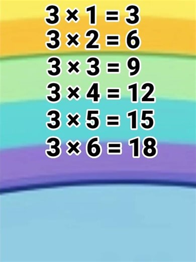 Table of 3 | three ka table | 3 ka table | Math Table TV #sorts #sortvideo