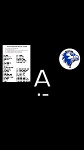 Code of codes | Aviation-knowledge