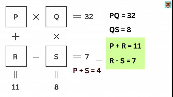 Interesting algebra problem for beginners & experts