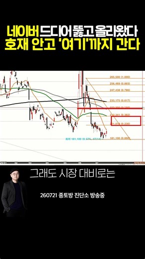 [URGENT] NAVER chart hits an inflection point! Riding the momentum straight to 'this price' | Exp...