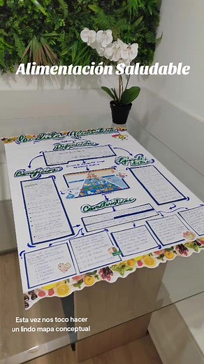 Mapas Conceptuales Creativos: Ideas y Ejemplos