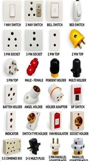 "Electrical Switches & Sockets Explained | Full List with Names"