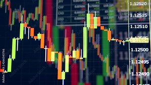 Table of stock exchange market indices. Stock market graphs with numbers and financial data.