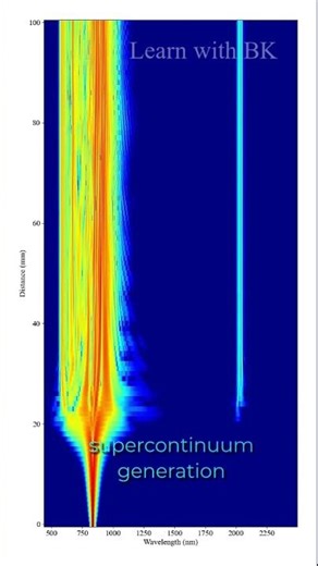 From Pulse to Supercontinuum: Spectral Broadening #research #optics