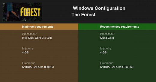 The Forest Configuration requise 2026 - Testez votre PC 🎮