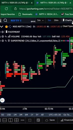 GoCharting Footprint Chart Setting