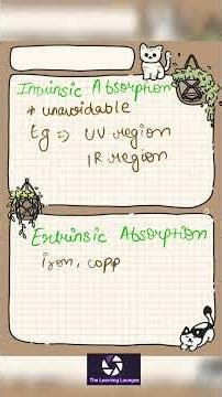 Types of absorption losses FIBRE OPTICS COMMUNICATION