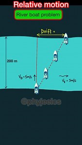 River Boat problems #neet #neetug #neetpreparation #neetexam #mbbs #aiims #biology #neetaspirants #neetmotivation #neetpg #neetcoaching #medico #kotacoaching #medical #medicalstudent #doctor #mbbsstudent #aiimsdelhi #kota #futuredoctor #chemistry #mbbslife #jipmer #doctors #physics #medicine #cbse #mbbsdiaries #education #neetquestions | Phyjeeics