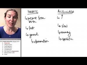 Innate Immunity 1- Intro