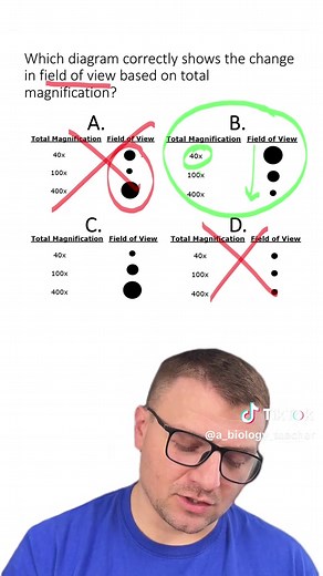 Field of View Changes in Microscopy Explained