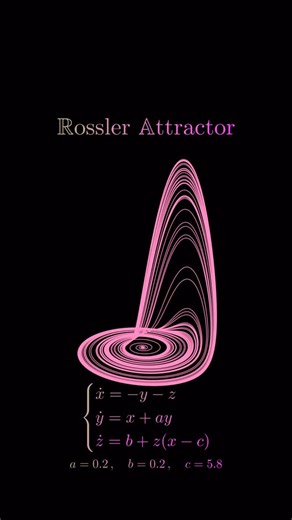 mathswithmuza on Instagram: "The Rössler attractor is a fascinating example of chaotic behavior emerging from a simple system of differential equations. Introduced by Otto Rössler in 1976, it was originally designed to provide a simpler alternative to the Lorenz attractor while still exhibiting chaotic dynamics. The system consists of three coupled nonlinear equations that describe how the variables x, y, and z evolve over time. Despite its mathematical simplicity, the Rössler attractor displays