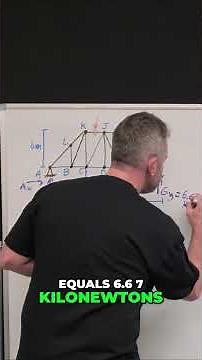 Truss Analysis Shortcut: Method of Sections Explained #shorts