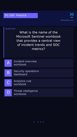 SC-200: SOC Dashboard