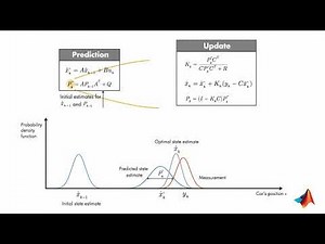 칼만 필터의 이해, 파트4: 최적의 상태 추정기 알고리즘