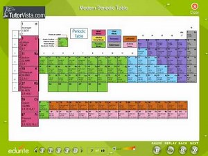 The Periodic Table