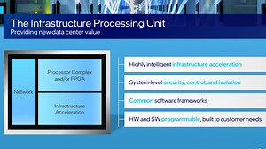 IPU statt DPU: FPGAs/CPUs mit SmartNIC von Intel fürs Datacenter