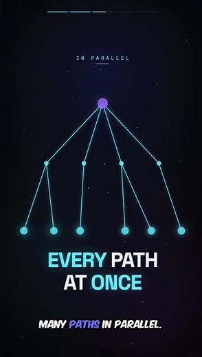 Why Quantum Computers Are So Powerful (Superposition Explained)