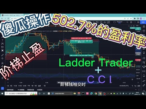 502.7%的盈利率 傻瓜操作 阶梯止盈 Ladder Trader + CCI