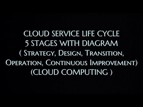 Cloud Service Life Cycle - 5 Stages with Diagram in Cloud Computing |CC|