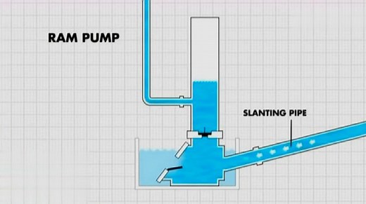水锤泵3d原理动画，你懂了吗