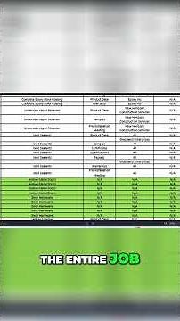 Submittal Process: Streamlining Your Product Data & Shop Drawings