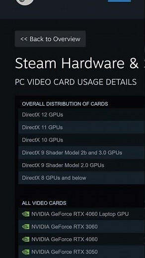 How Powerful is Everyone's PCs? Can they run CS2?