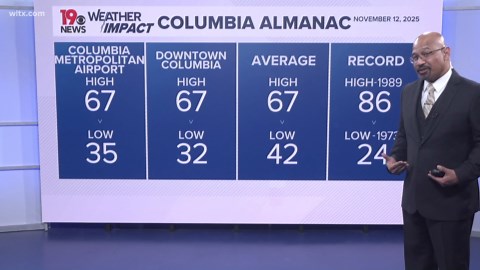 Clear skies, mild temperatures and less windy tonight.