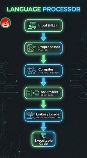 Language Processor
