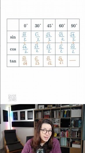 Exact Trig Values | GCSE | 1-Minute Methods #GCSEMaths #MathsRevision #Trigonometry #StudyTok