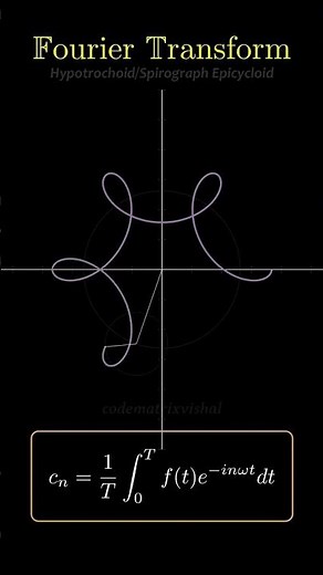 Mastering the Fourier Transform: Drawing Complex Curves with Epicycloids | #fourierseries #epicycle