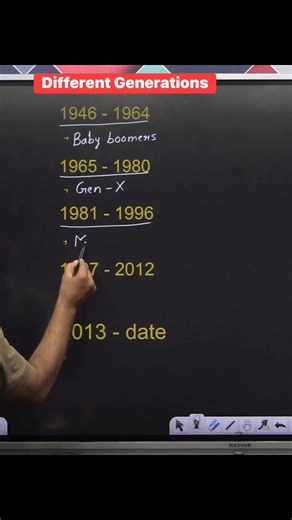 818K views · 3.1K reactions |  Different Generations 樂 !! #quiz #generations #babyboomers #genz #genx #knowledge #education #gk #study #gkfacts #exams #ssccgl #upsc #knowledgeispower #gkquiz #gkquestion #reelsvideo #reelsfb #facebookreelsviral #fbreelsvideo #facebookreelsvideo #fbreelsviral #facebookreels #reelsviralfb | Krishna Thakur | Facebook