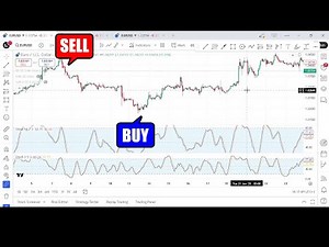 How to Trade the Double Stochastic Strategy – Double the Signals, Double the Profits