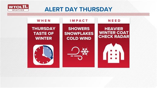 ALERT DAY: Powerful, wintry storm system moving into area Thursday | WTOL 11 Weather