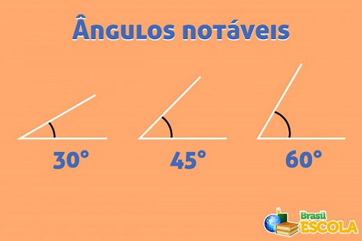 Ângulos notáveis: quais são, tabela, exercícios - Brasil Escola
