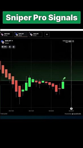 Sniper Pro Signals on IQ Option - MT4 Indicator
