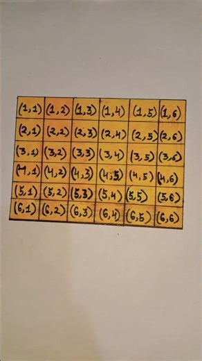 Class 12 Math Project 2025-26 | Activities | #12th #boardexam #study #maths #project #shorts #exam