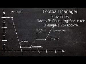 О финансах. Выпуск 03: Поиск футболистов и личные контракты