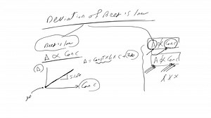 mohamed spectro 7 part 2 clinical 2026 without chromogen