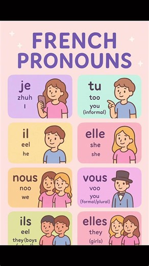 french language for beginners