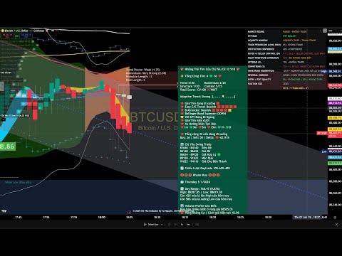 CE12 Bài Học Số 1 Chị Yêu 12 Indicator User Guide - Day Trade , Swing Trade - Kiêm Tiền