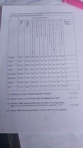 Development Indicators: Table-Based QuestionsDefine the concep... | Filo