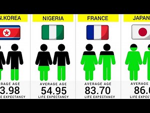 Life Expectancy by Each Country (2026) - 195 Countries Compared