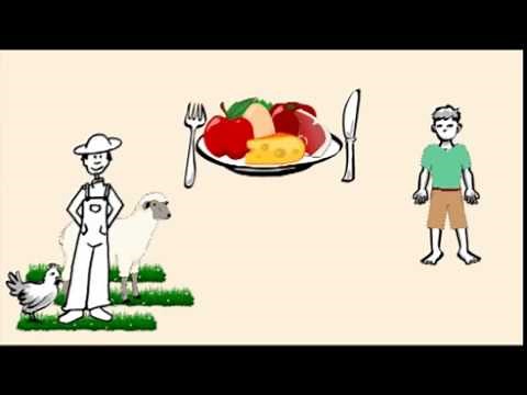 Qu'est-ce que la PAC ?