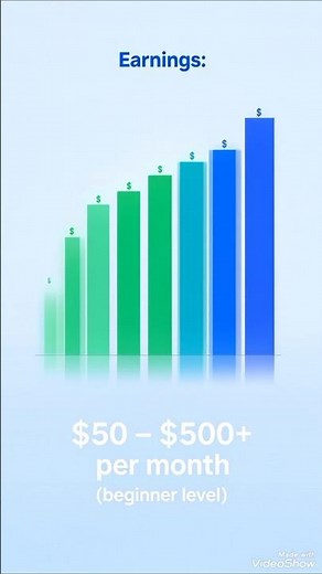 Best Websites to Make Money Online (No Skills, No Investment)