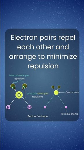 VSEPR Theory
