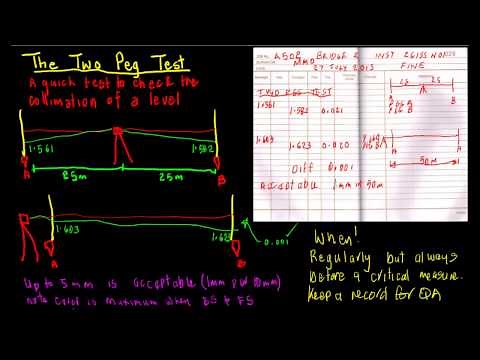 maurieo's Two Peg Test for Levels