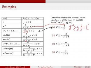 Using the Table to Find Inverse Laplace Transforms